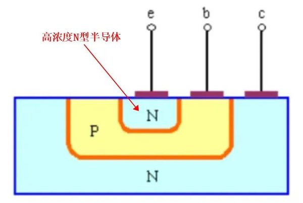 5分钟快速了解三极管 - 知乎