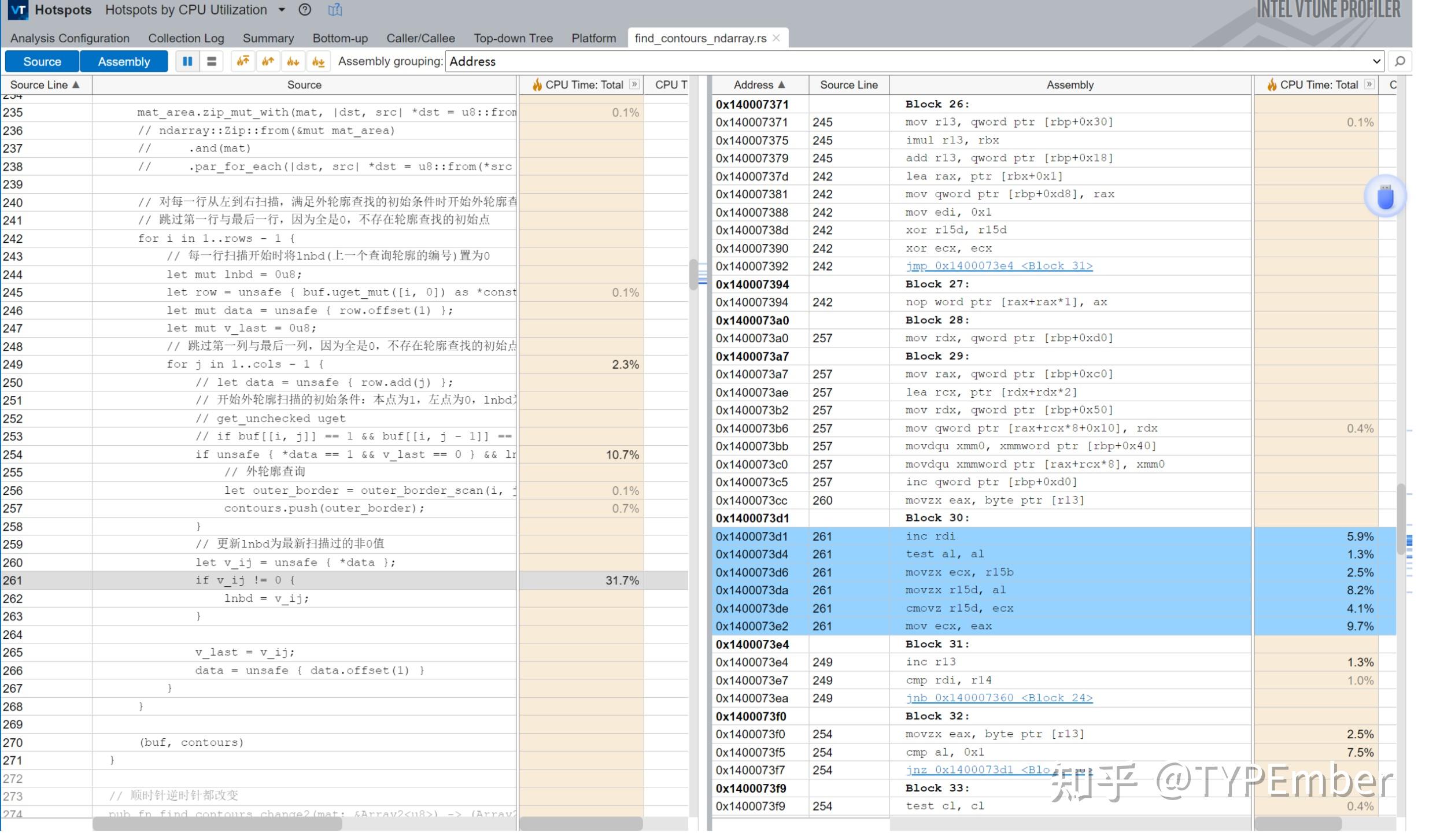 Find contours SIMD find-contours-simd