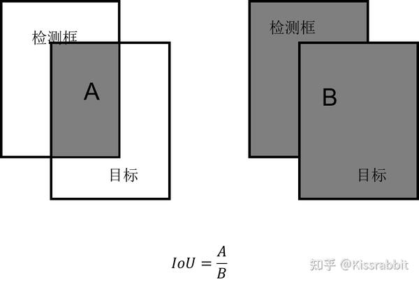 1.2 YOLO入门教程：YOLOv1(2)-浅析YOLOv1 - 知乎