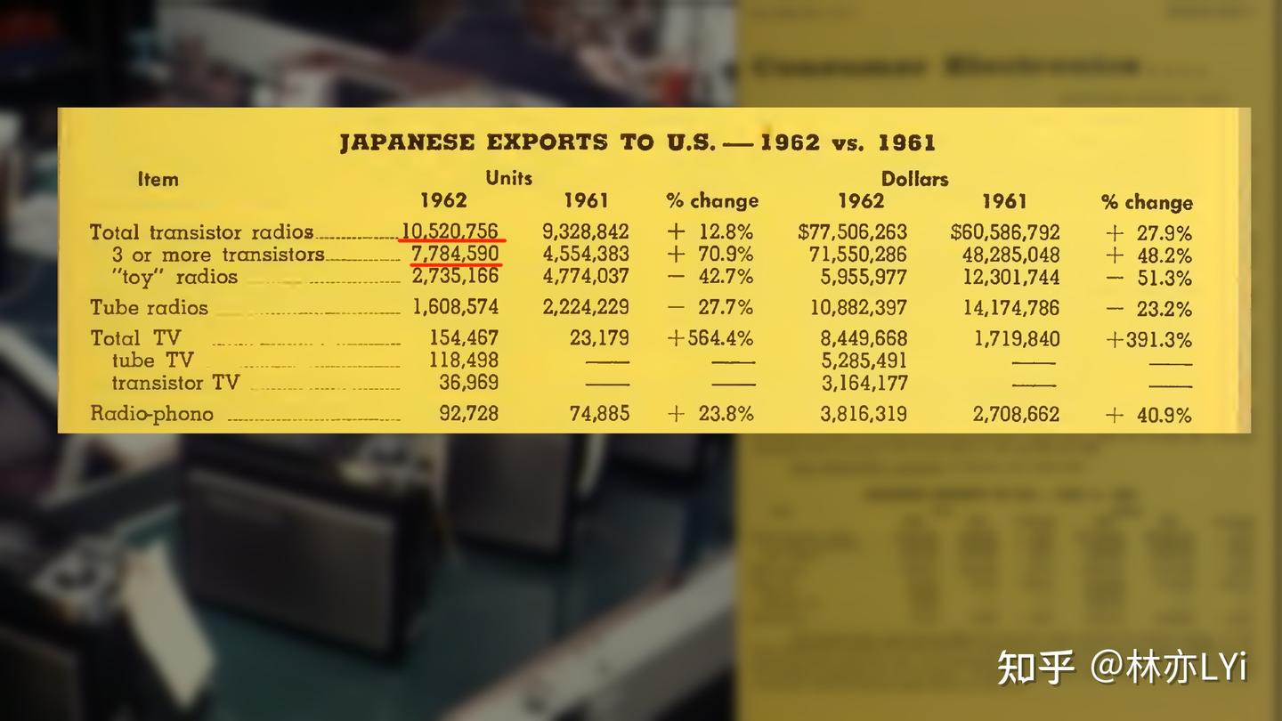 日本半导体真是被美国搞垮的吗？ - 知乎