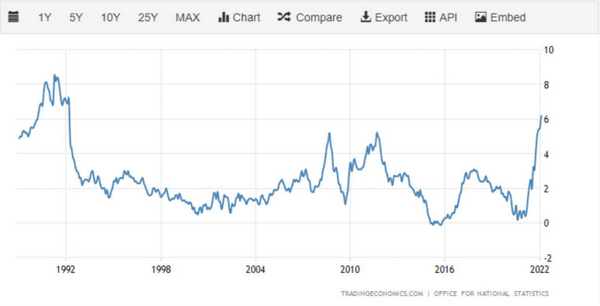 英镑第二季度英镑展望：英国央行面临通胀和增长的难题