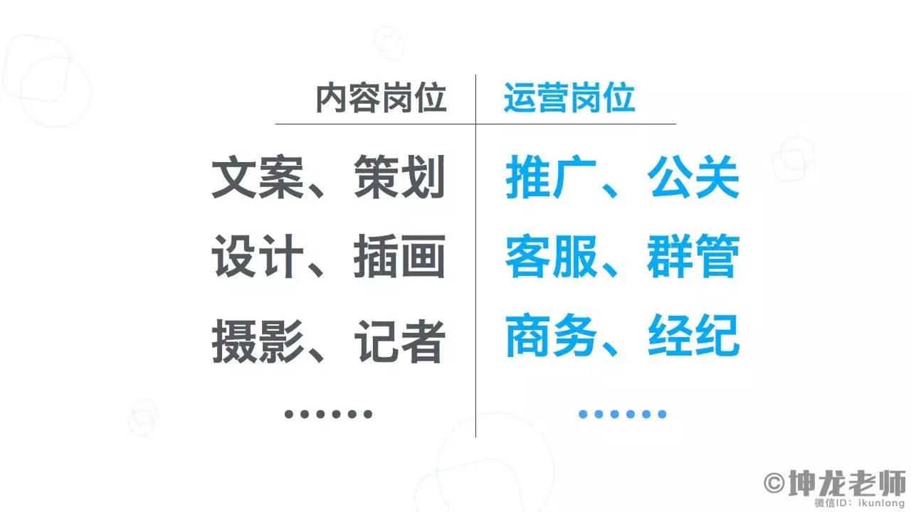 应届毕业生新手如何入门新媒体运营岗位?