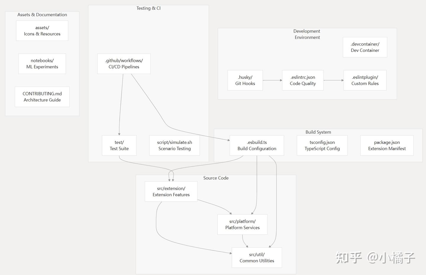 深度解析开源Github copilot：从AI native IDE垄断霸主到用户吐槽浪费时间金钱，微软做错了什么？ - 知乎