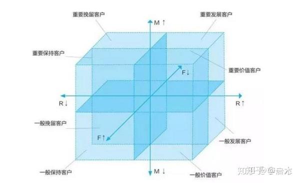 案例分析报告_培训需求报告分析_竞争对手分析案例案例