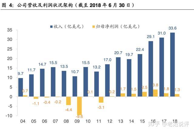 中国芯片最强三个公司中芯国际 v2-0db0e9cf20a4e18a0868cabc8ce8c967_r.jpg