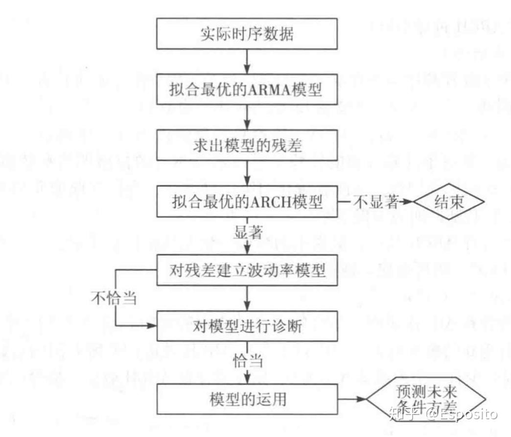 r与计量(十一)异方差时间序列模型 - 知乎