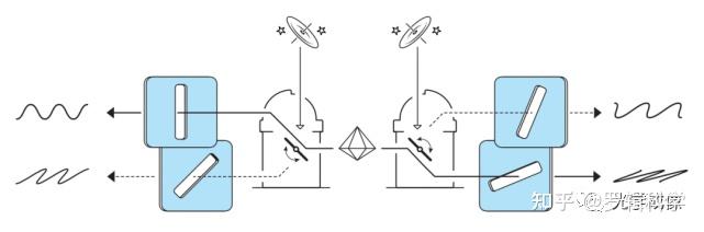 量子光学问鼎2022年度诺贝尔物理学奖！ - 知乎