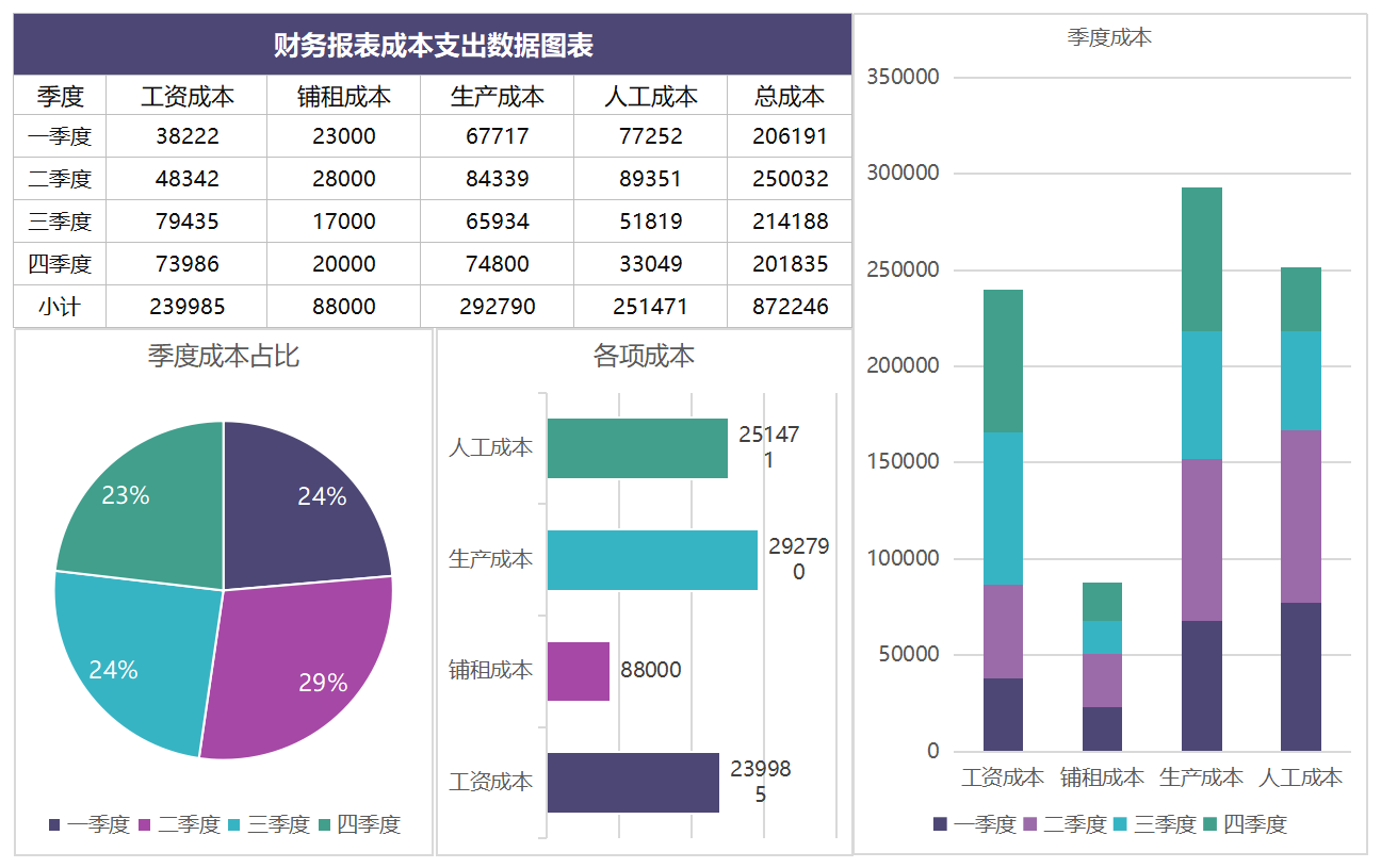27岁杭州女会计熬夜整理,32份Excel财务报表模板:现金日记账、收支明细表插图5 27岁杭州女会计熬夜整理,32份Excel财务报表模板:现金日记账、收支明细表插图5