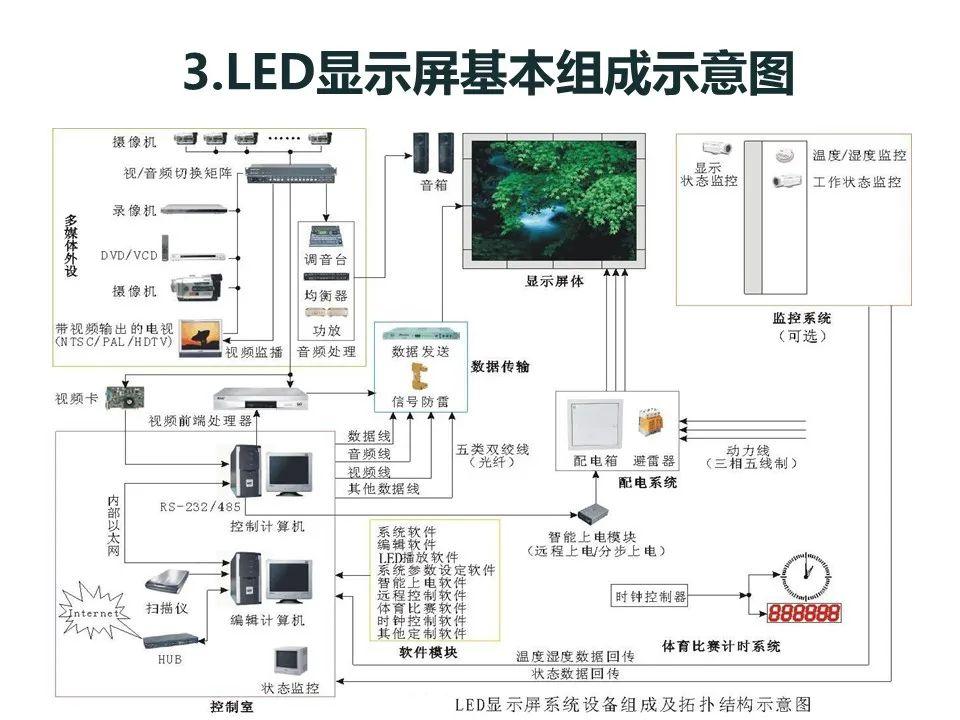 最全面的LED显示屏技术知识 - 知乎