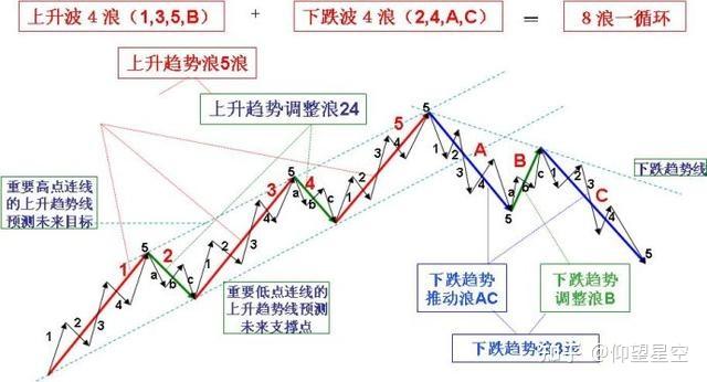 波浪理论实战k线图解图片