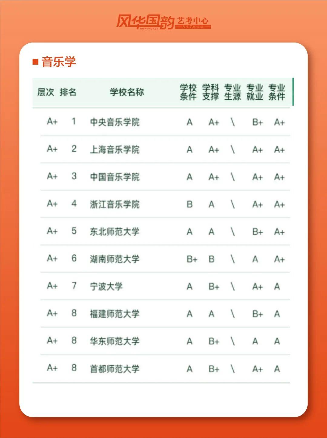 四川音乐学院排名图片