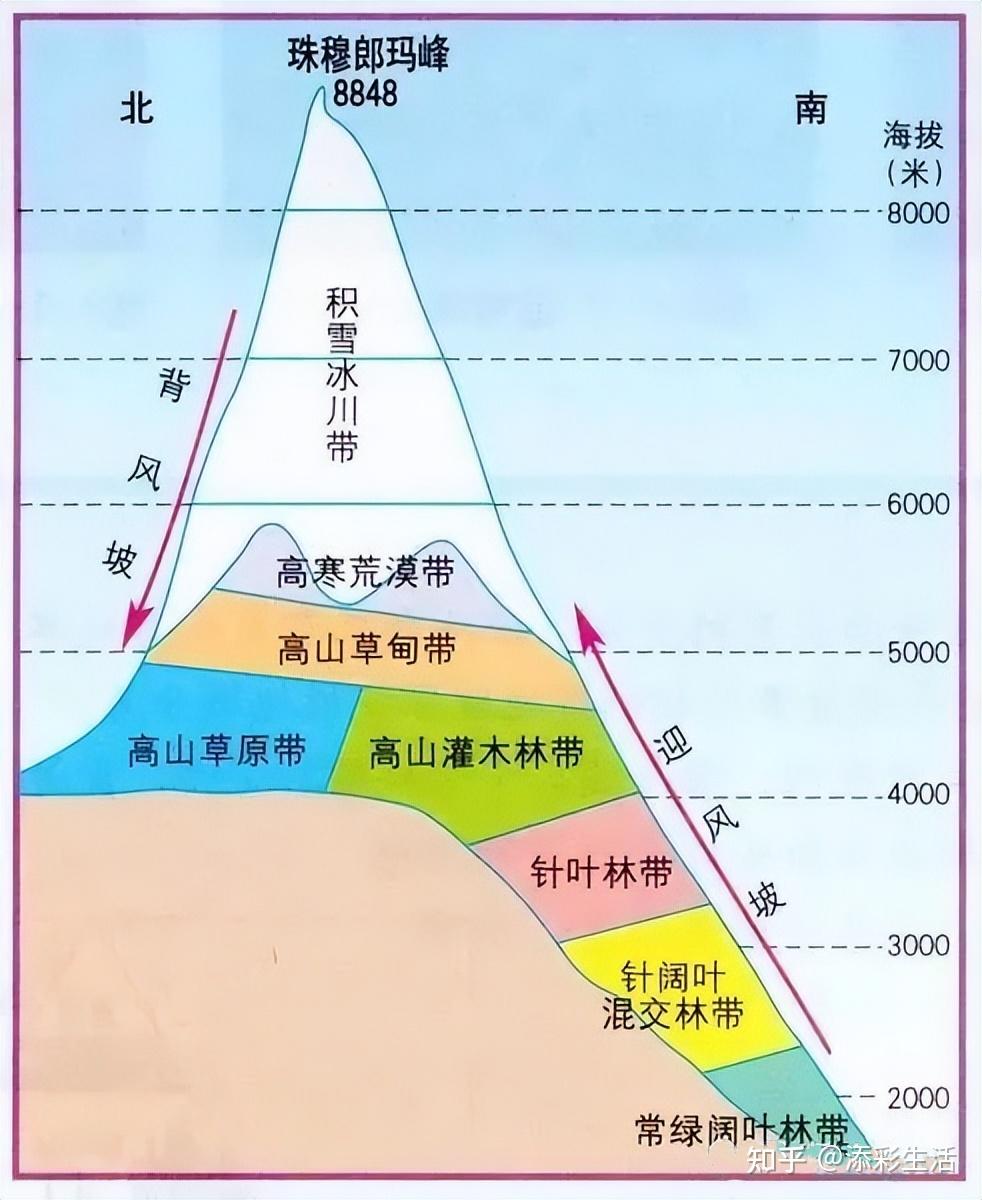 乞力马扎罗山垂直高度图片