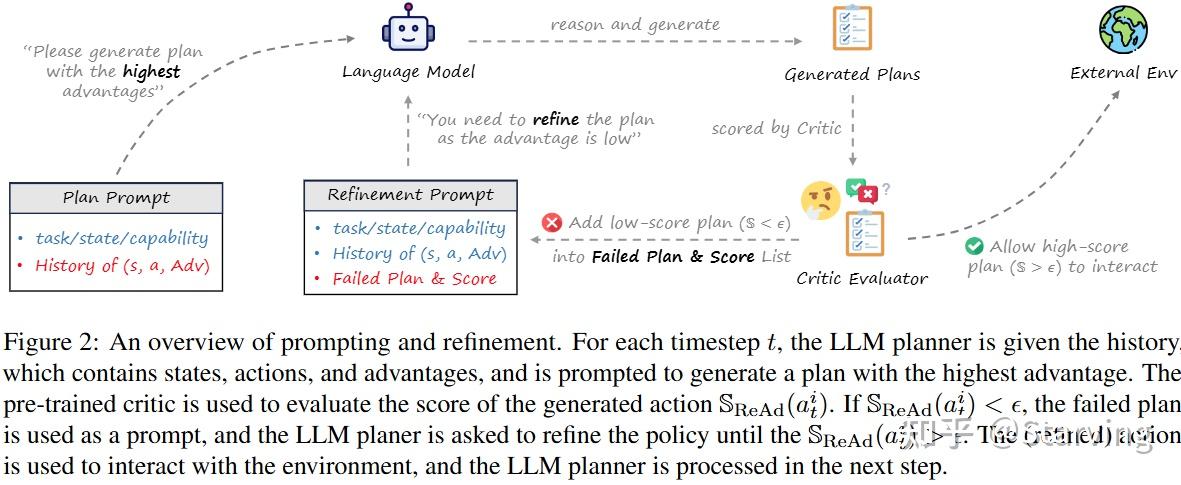 论文浅读：Towards Efficient LLM Grounding for Embodied Multi-Agent ...