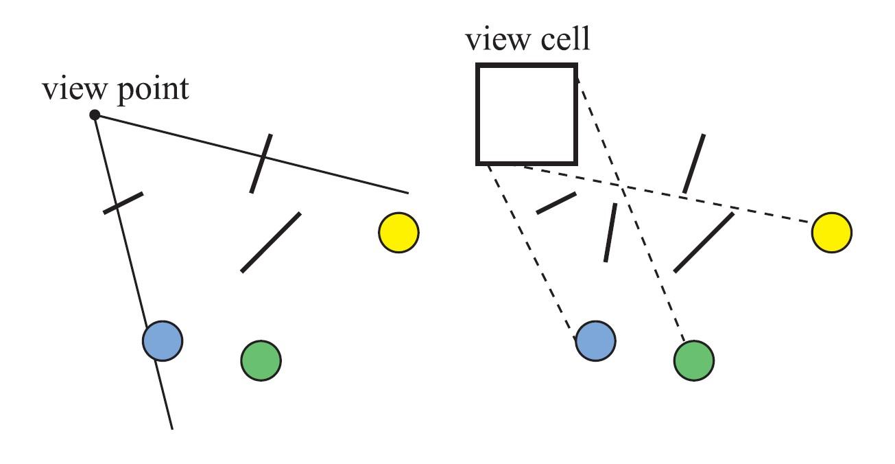【《RTR3》 提炼总结】(十一) 游戏开发中的渲染优化与加速算法总结