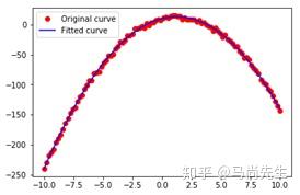 Python-最小二乘法曲线拟合【转载】 Python-最小二乘法曲线拟合【转载】