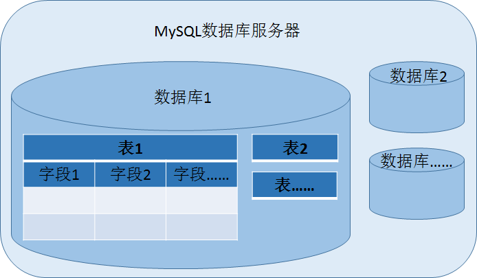 服务器数据库编码格式问题解决方案  第1张