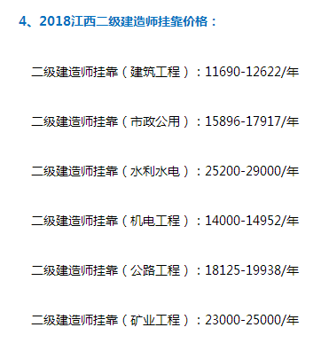 备考没动力?看下18年二建证书挂靠行情你就有了