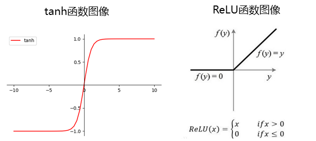 什麼是運算元？