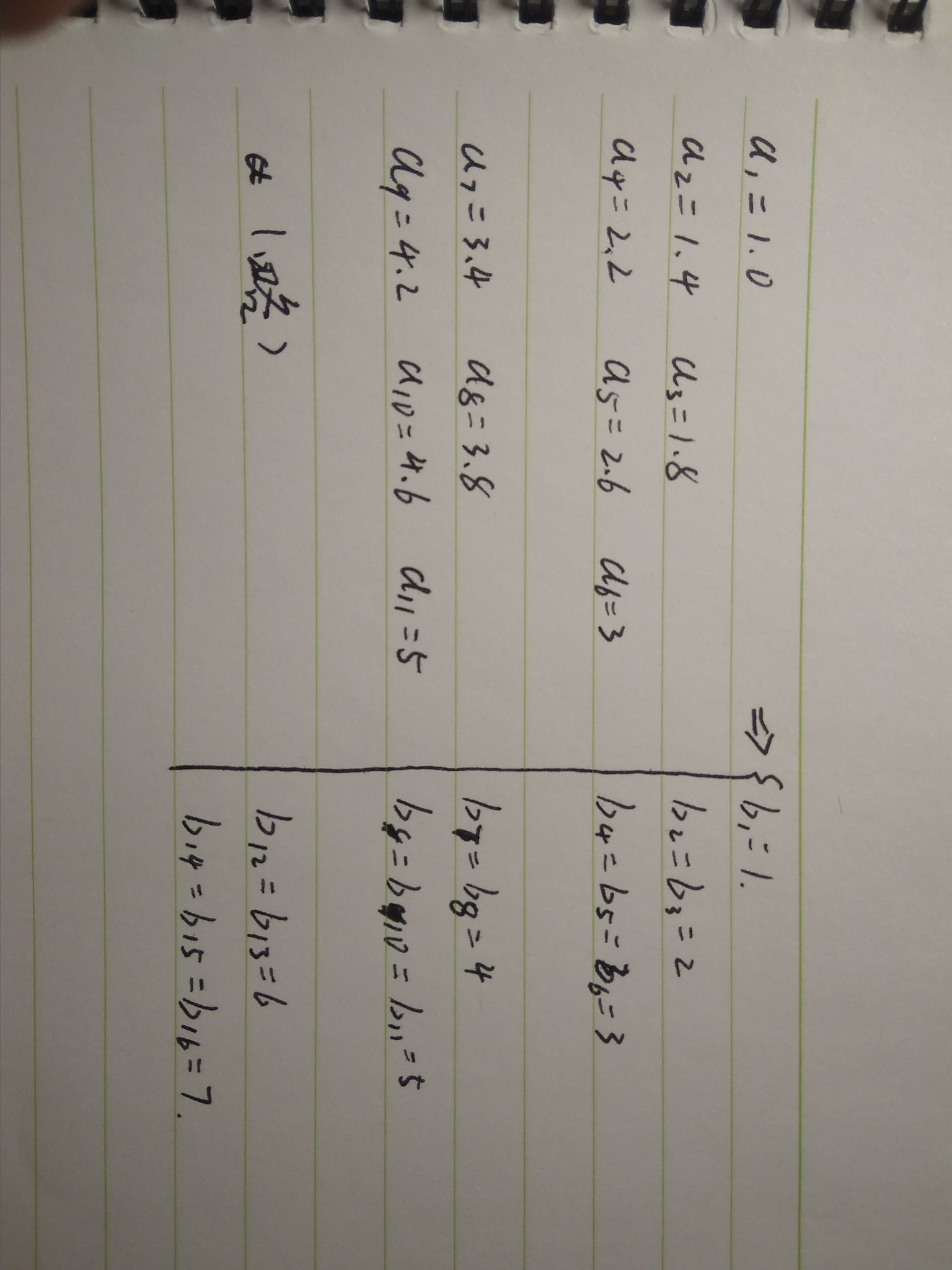 高考数学哪一块知识点考得比较多 怎么有效攻