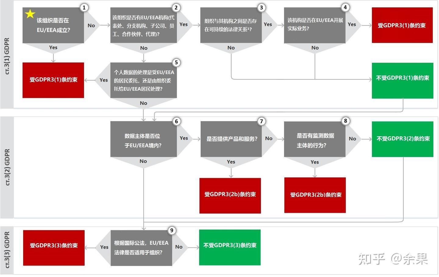 合规法务教你如何看懂GDPR（附学习指南及资料） - 知乎