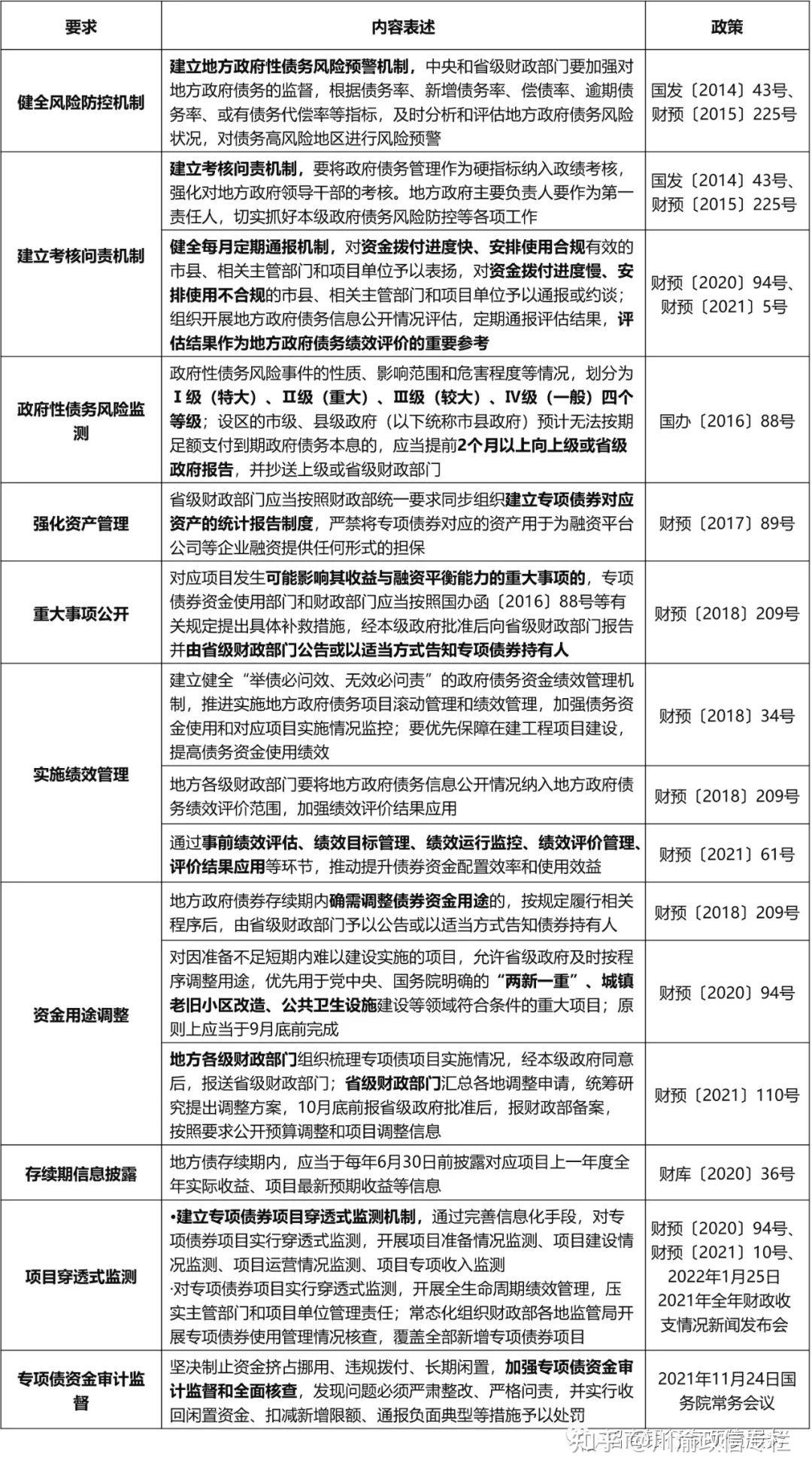 浅析:地方政府专项债券的“借、用、管、还” - 知乎