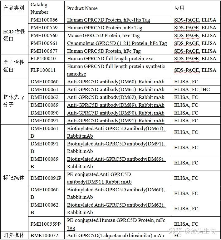 gprc5d-bcma