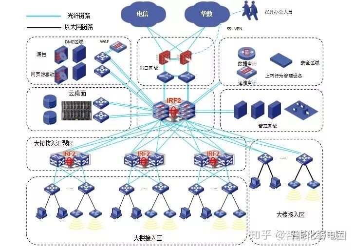 整理一些常用的IT网络系统拓扑图标,值得下载收藏! - 知乎