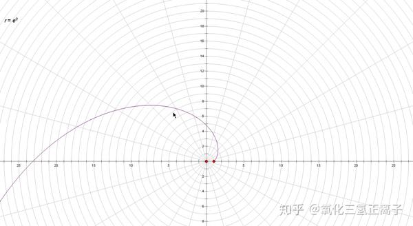 等角螺线 - 知乎