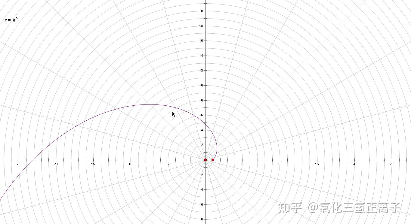 等角螺线 - 知乎