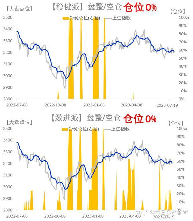 恐贪指数,为你指路来了 - 知乎