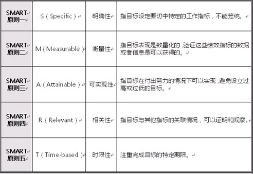 我把百年来的管理概念和方法精华总结为10000个字 - 知乎