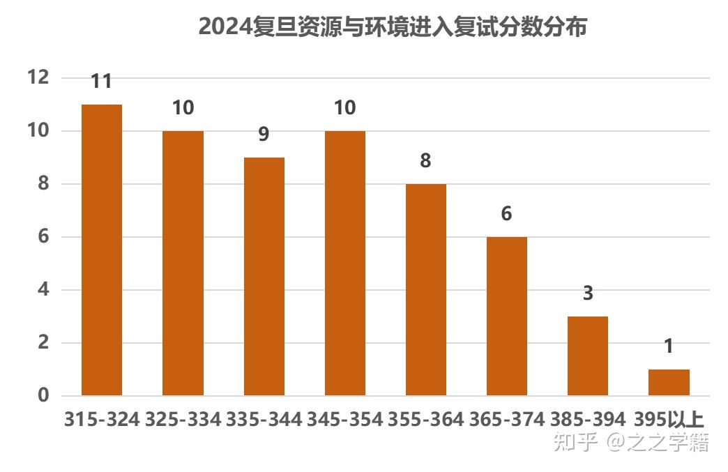 重庆邮电大学招生网_重庆邮电大学招生章程_重庆邮电大学招生办