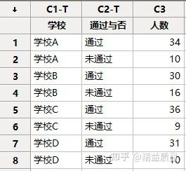 卡方分布与列联表卡方检验 - 知乎