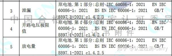 手表电池BS EN IEC 60086介绍 - 知乎
