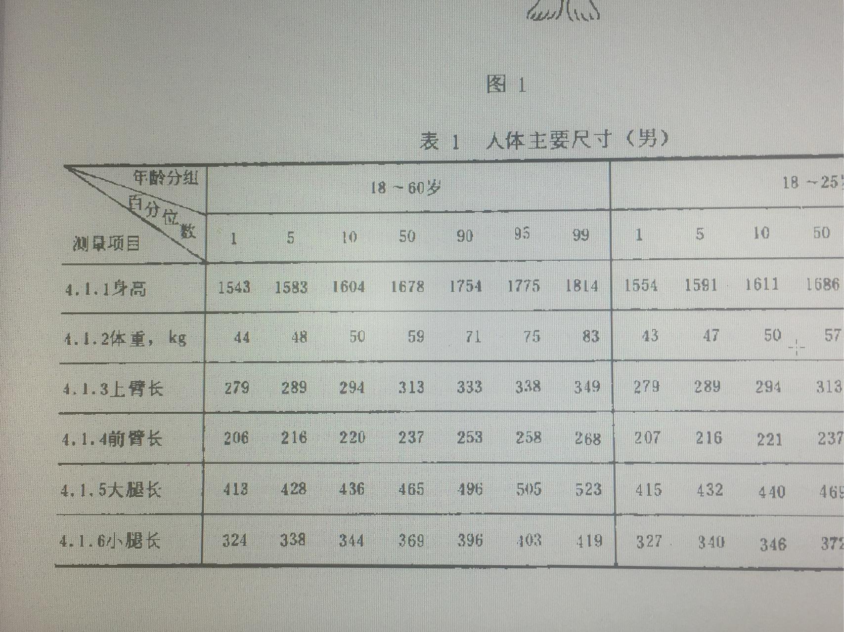 人体尺寸表的百分位数是什么意思?