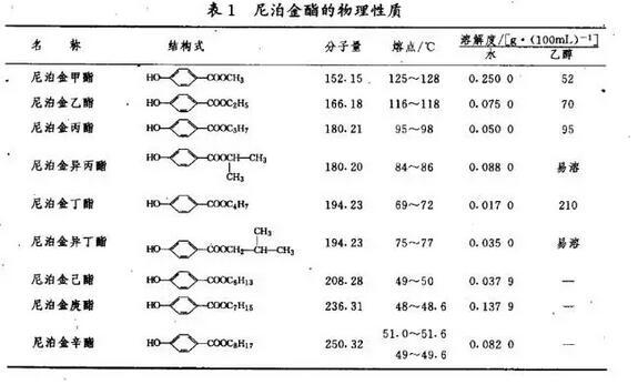 尼泊金甲酯危害图片