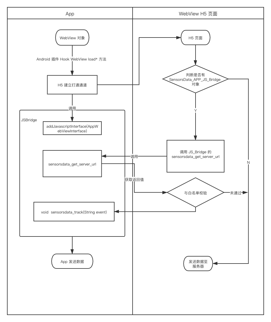 Android SDK 的 H5 打通方案演进 - 知乎