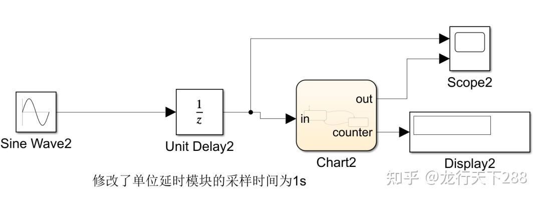 Stateflow的状态图的更新模式 - 知乎