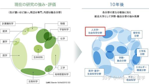 日本留学 英语丨tgu大揭秘之文科类项目 学部篇 知乎