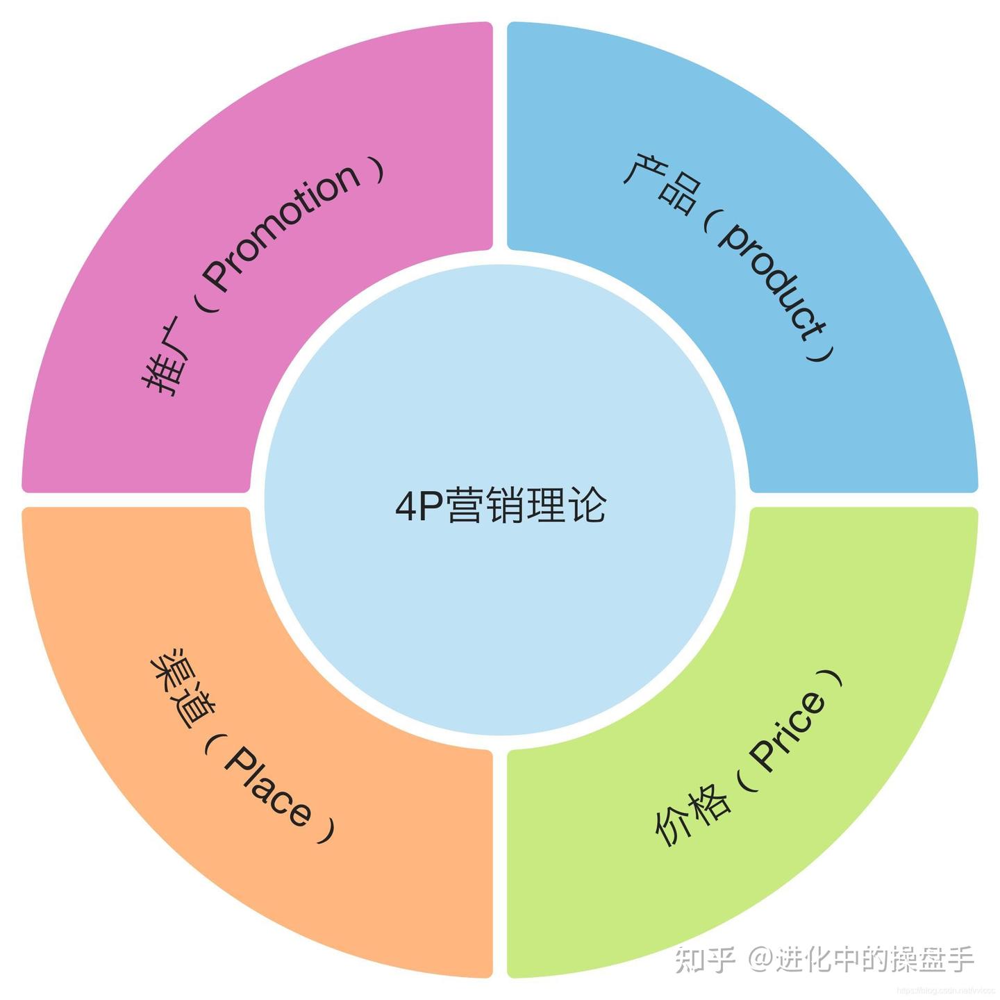 《品牌干货分享—如何做好品牌运营？》 - 知乎
