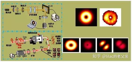 掌握这些产生涡旋光束的方法，一起来发涡旋光 - 知乎