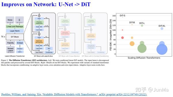 Diffusion Model:从基础到前沿 - 知乎