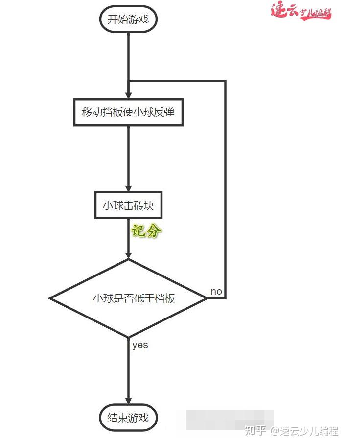 山东机器人编程三年级孩子用scratch制作打砖块游戏济南机器人编程