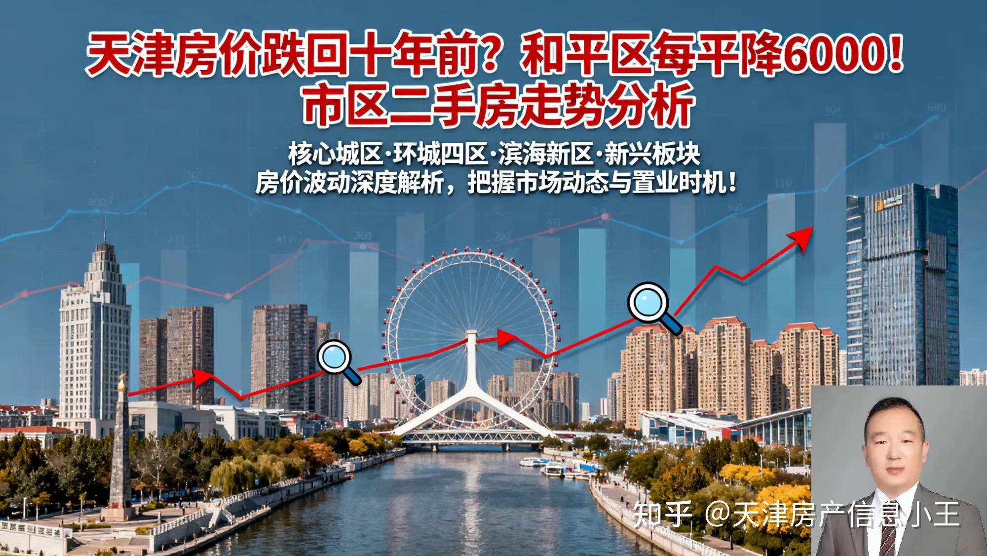 天津房价跌回十年前?和平区每平降6000!市区二手房走势分析 - 知乎
