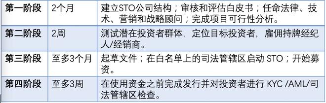 深度 | 还原STO真实生态，剖析合规、融资、流通之困局 - 知乎