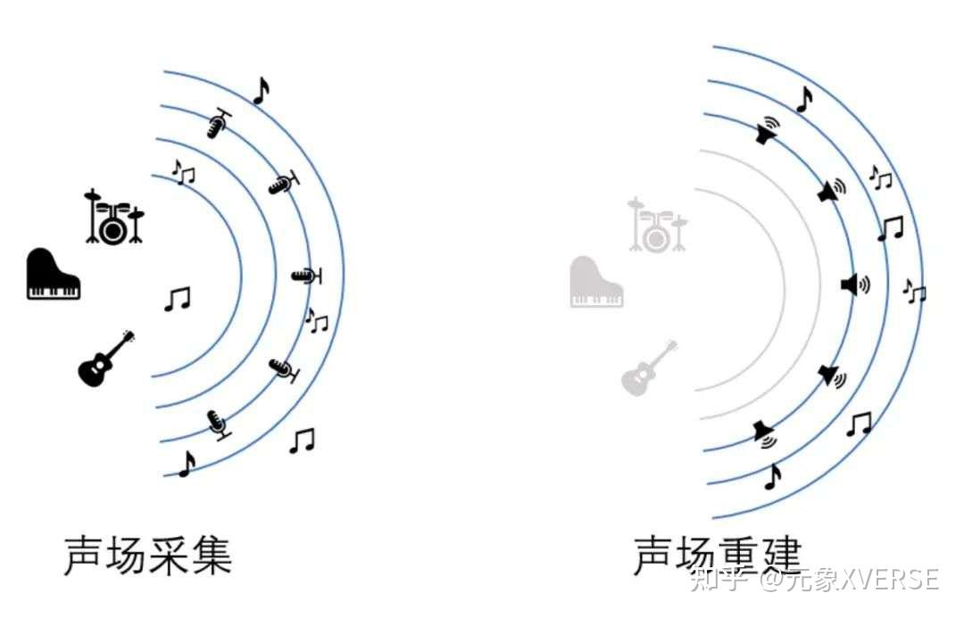 什么是声音元宇宙?一文详解空间音频的原理、应用与技术方案 - 知乎
