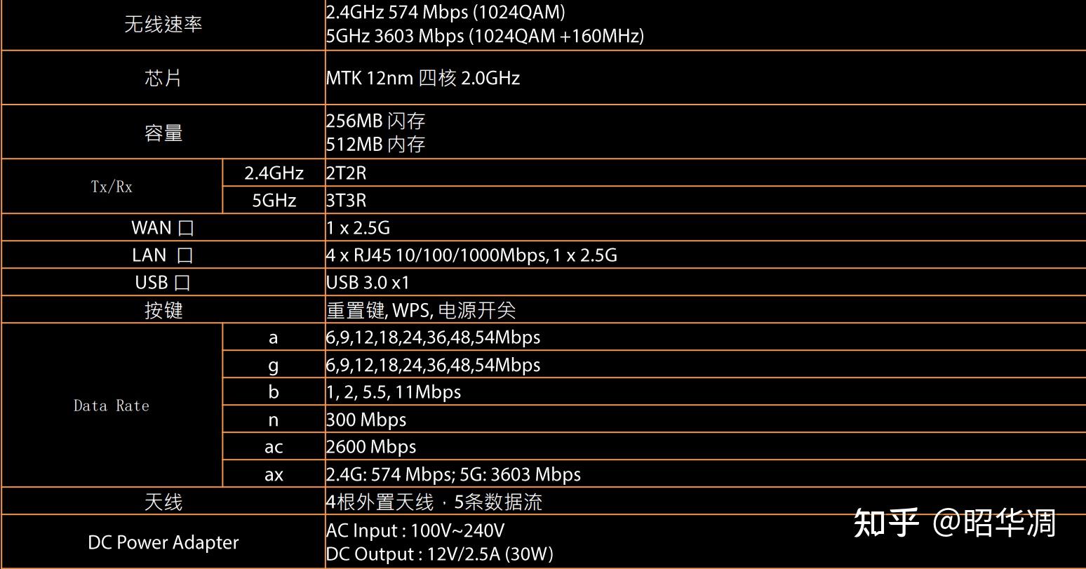 天選平替雙25g網口華碩也有性價比tufgaming小旋風pro開箱測試