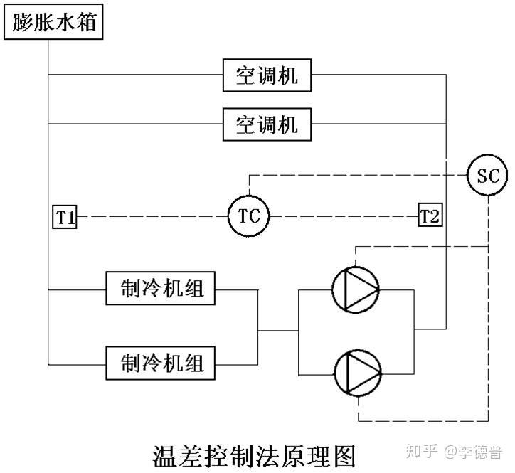 集中空调冷热源与空调水系统的监控