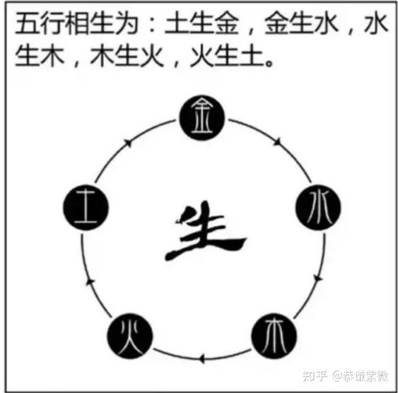 带你了解河图洛书,阴阳五行(图解) - 知乎
