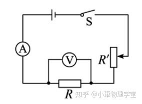 電學實驗2測定金屬的電阻率太簡單了